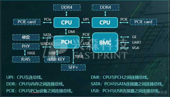 信创cpu docker支持 信创服务器是什么_服务器